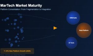 MarTech platform consolidation funnel on dark background showing fragmentation to integration