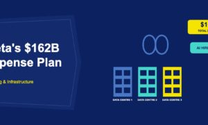 Meta infinity logo with AI data centres and $162 billion expense chart on dark navy background