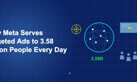 Globe with connected user dots crosshair and ad banner