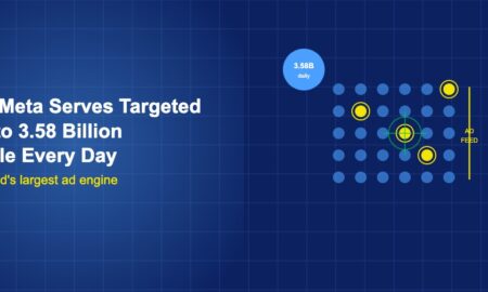 Grid of user dots with targeting crosshair and 3.58 billion daily users badge showing Meta serving targeted ads to billions of people