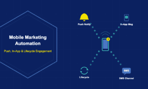 Infographic showing mobile marketing automation with push notifications in-app messaging lifecycle engagement and SMS channels