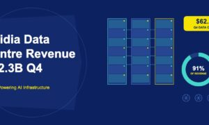 Three server racks with data streams and 91% donut chart showing Nvidia Q4 data centre revenue on dark navy background