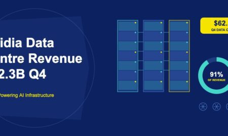 Three server racks with data streams and 91% donut chart showing Nvidia Q4 data centre revenue on dark navy background