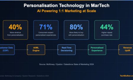 Visual representation of AI-driven personalisation engine delivering tailored content to individual user profiles
