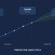 Predictive analytics in marketing showing trend lines with CLV prediction, churn detection, and demand forecasting capabilities