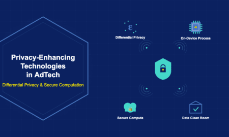 Infographic showing privacy-enhancing technologies in AdTech including differential privacy, on-device processing, secure computation and data clean rooms