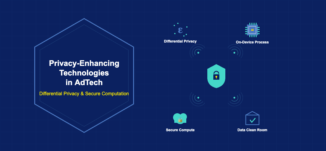Infographic showing privacy-enhancing technologies in AdTech including differential privacy, on-device processing, secure computation and data clean rooms