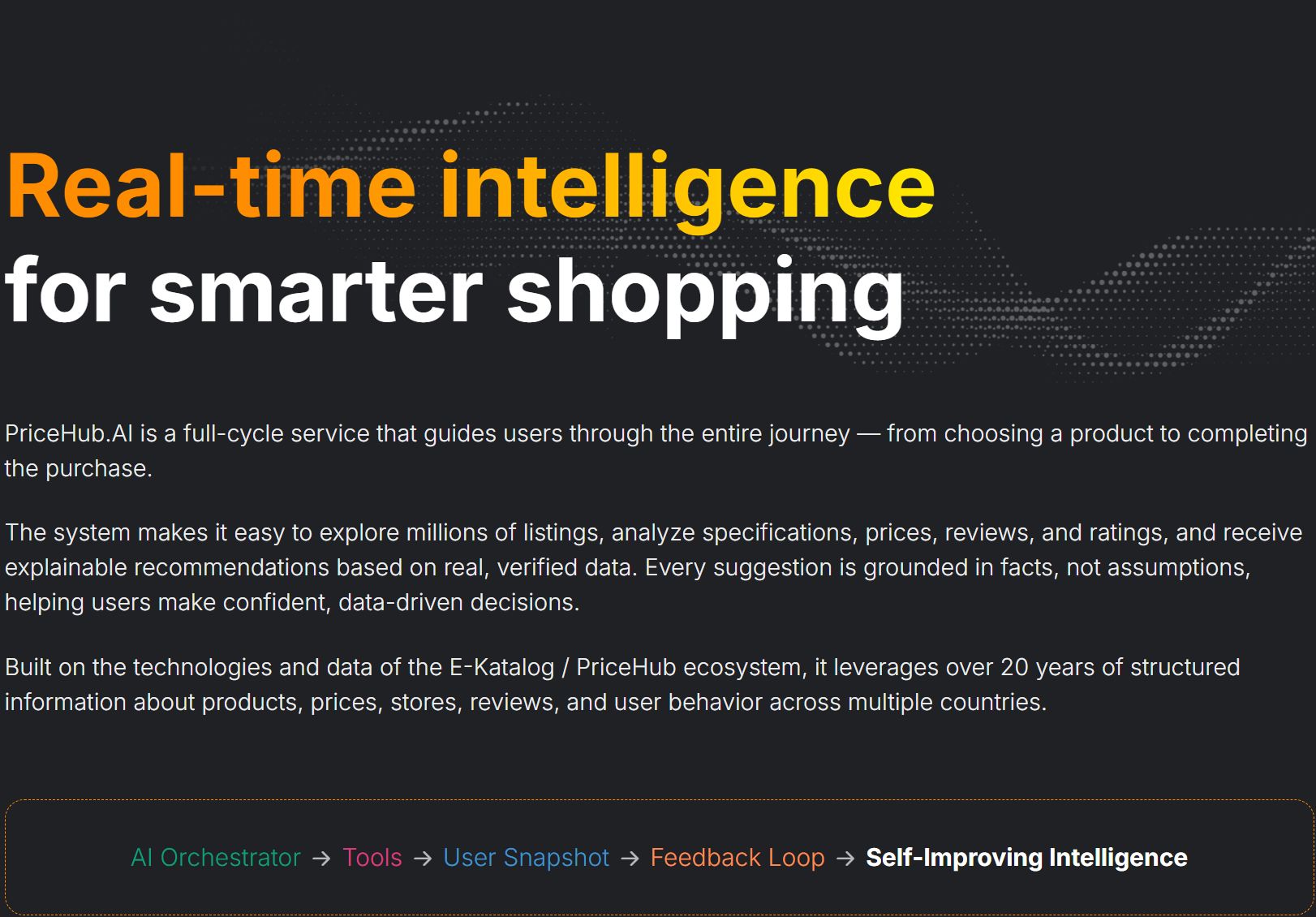 AI price comparison platforms 
