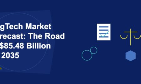 RegTech market forecast 2035 compliance growth