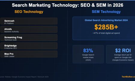 Screenshot of search engine results page with SEO and SEM analytics tools overlay