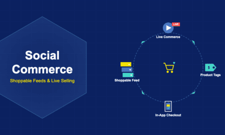 Infographic showing social commerce with live selling, product tags, in-app checkout, and shoppable feeds flowing around a central shopping cart