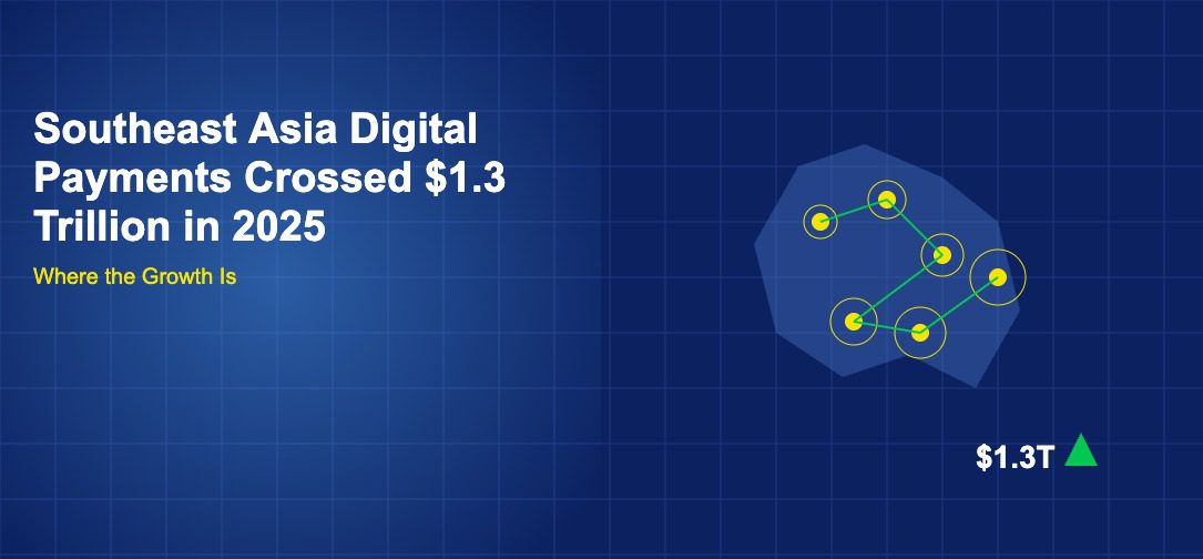 Map of Southeast Asia with glowing hotspot dots connected by green lines and $1.3T label
