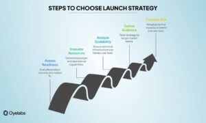 steps-to-choose-launch-strategy-in-dating-marketplaces-1024×576