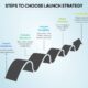 steps-to-choose-launch-strategy-in-dating-marketplaces-1024×576