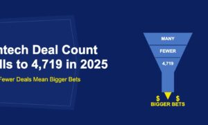 Narrowing funnel with decreasing deal numbers and golden dollar coins at the bottom on dark blue background