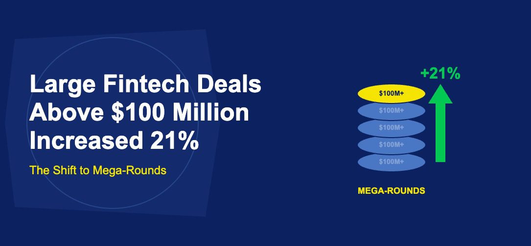 Stack of large golden and blue coins with green upward arrow showing 21 percent increase on dark blue background