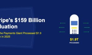 White payment terminal with card slot and radiating green transaction flow lines on dark blue background