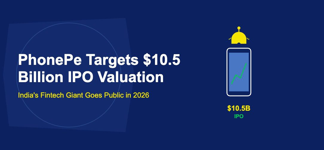 Smartphone with upward graph and golden IPO bell ringing with sound waves on dark blue background