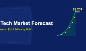 Exponential green growth curve rising steeply with data points and shaded area beneath on dark blue background