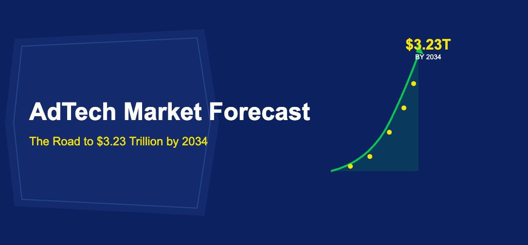 Exponential green growth curve rising steeply with data points and shaded area beneath on dark blue background