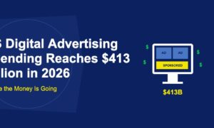 Computer monitor displaying colorful ad slot grid with floating dollar signs on dark blue background