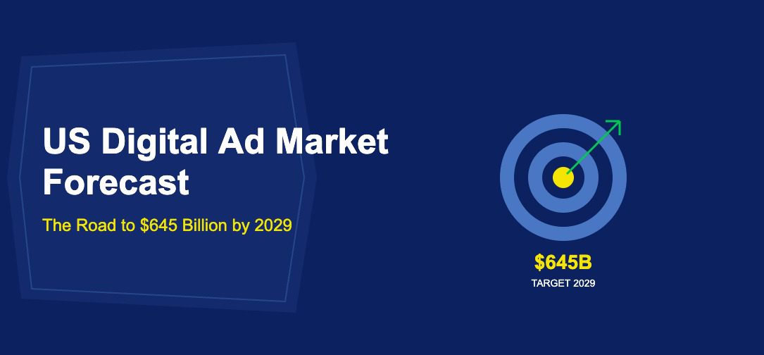 Blue and gold bullseye target with green arrow hitting center and 2029 target label on dark blue background