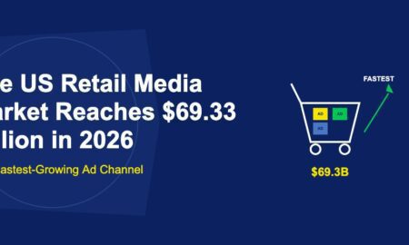 Shopping cart with colorful ad display slots and green upward rocket arrow on dark blue background