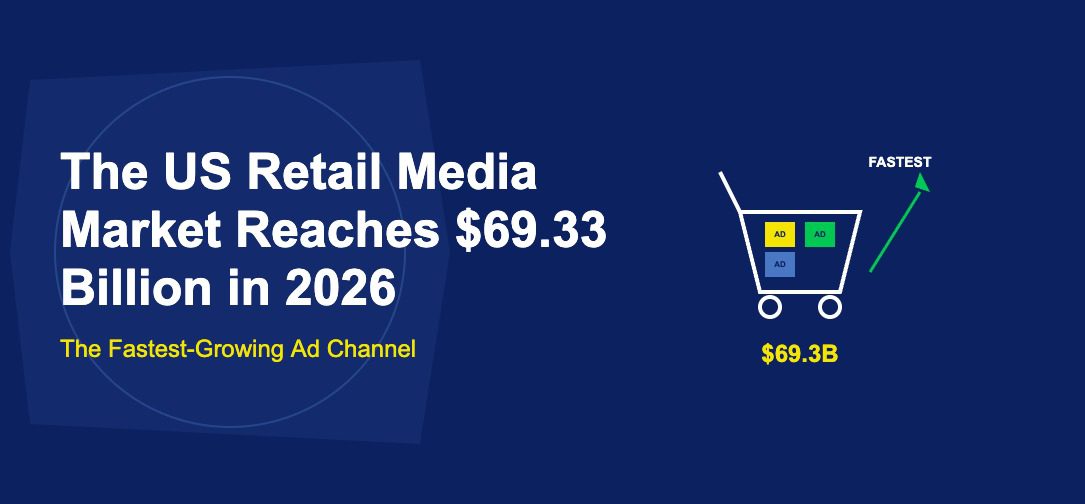 Shopping cart with colorful ad display slots and green upward rocket arrow on dark blue background