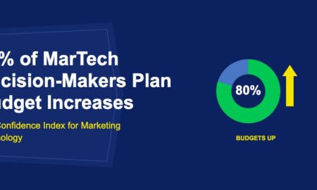Green donut pie chart showing 80 percent with golden upward budget arrow on dark blue background