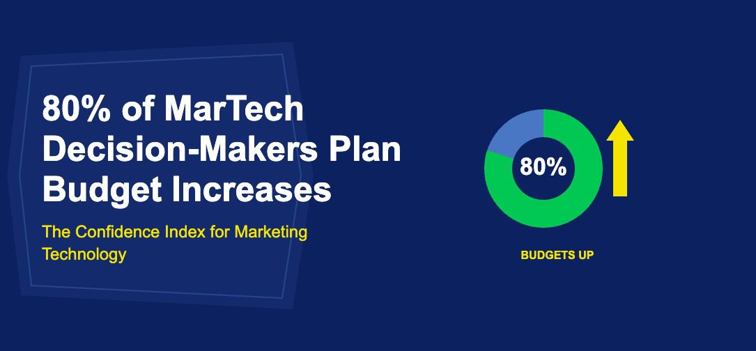 Green donut pie chart showing 80 percent with golden upward budget arrow on dark blue background