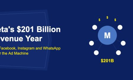 Blue circle with white M letter connected to satellite social network nodes with floating dollars on dark blue background