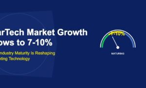 Semicircular speedometer gauge with needle pointing to moderate zone showing 7 to 10 percent on dark blue background