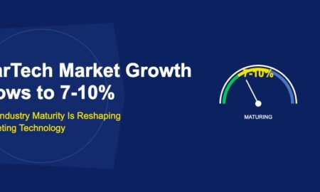 Semicircular speedometer gauge with needle pointing to moderate zone showing 7 to 10 percent on dark blue background