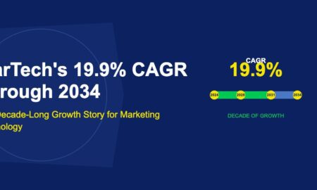Horizontal timeline bar with year markers from 2024 to 2034 and large 19.9 percent CAGR text on dark blue background