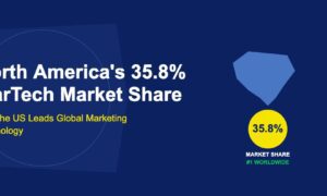 Blue North America continent silhouette with golden 35.8 percent badge on dark blue background