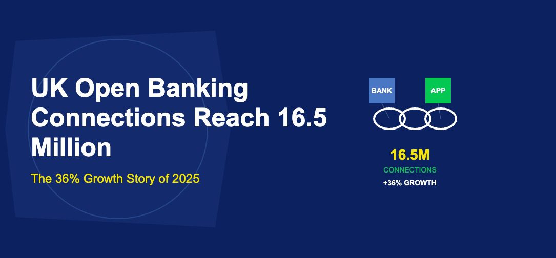 Chain link connections between blue bank and green app icons with 16.5M label on dark blue background