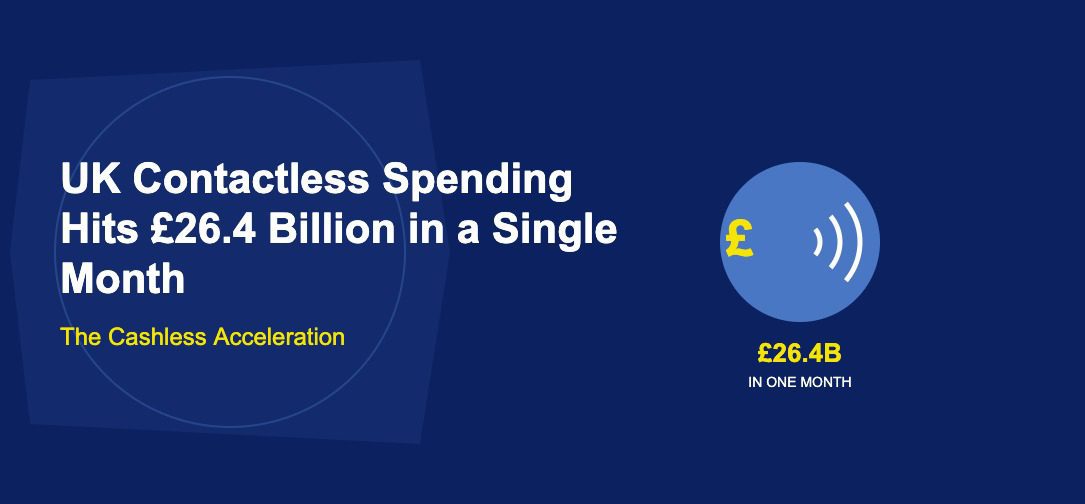 Blue circle with white contactless wave symbol and golden pound sign on dark blue background