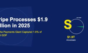 Large golden letter S with small globe showing 1.6 percent GDP slice on dark blue background