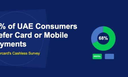 Donut chart showing 68 percent digital versus cash split with colored labels on dark blue background