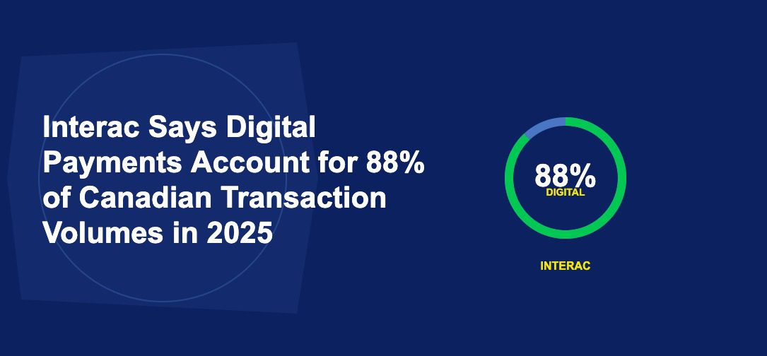 Circular progress ring showing 88 percent filled in green with Interac label on dark blue background