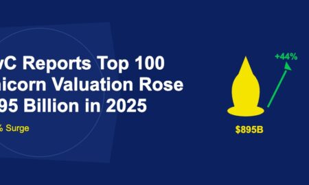 Golden unicorn silhouette with green surge arrow showing 44 percent increase on dark blue background