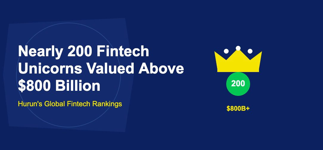 Golden crown with jewels and green badge showing number 200 on dark blue background