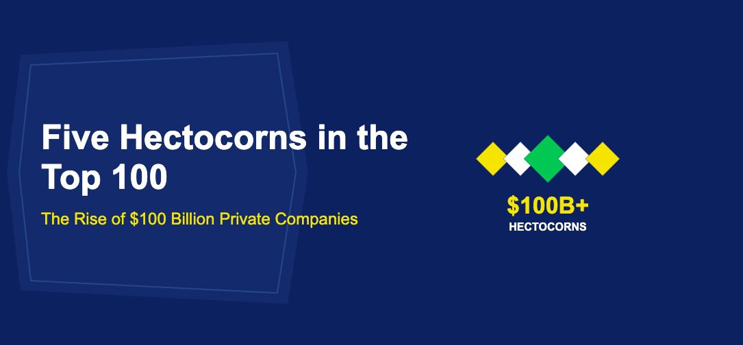 Five sparkling diamond shapes in gold white and green representing hectocorns on dark blue background