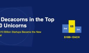 Winners podium with number 68 on gold first place and ranking bars on dark blue background