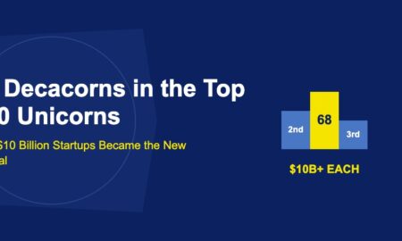 Winners podium with number 68 on gold first place and ranking bars on dark blue background