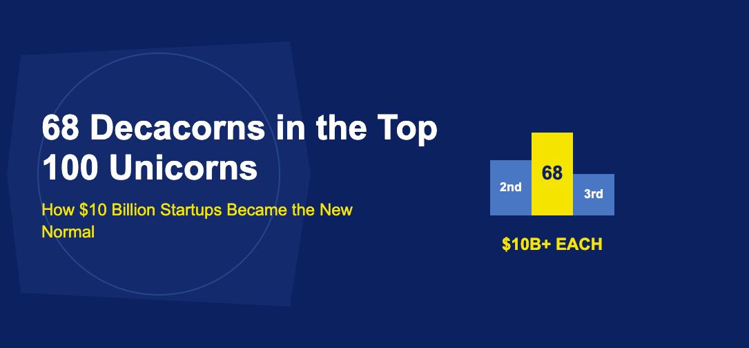 Winners podium with number 68 on gold first place and ranking bars on dark blue background