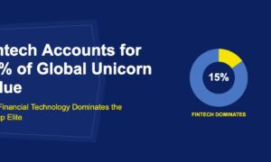 Blue donut chart with golden 15 percent fintech slice and unicorn horn accent on dark blue background