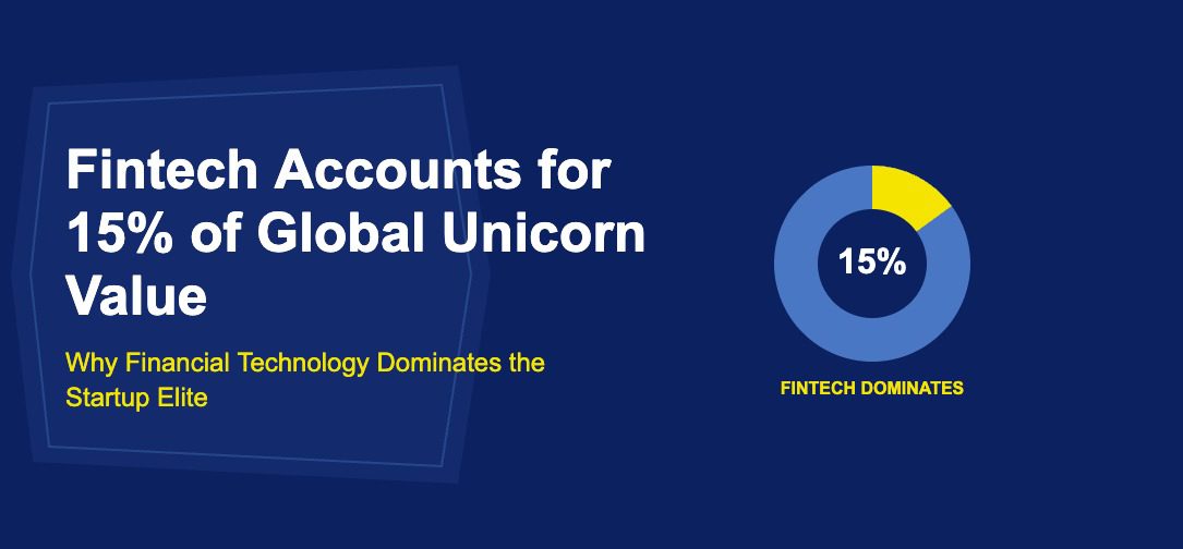 Blue donut chart with golden 15 percent fintech slice and unicorn horn accent on dark blue background