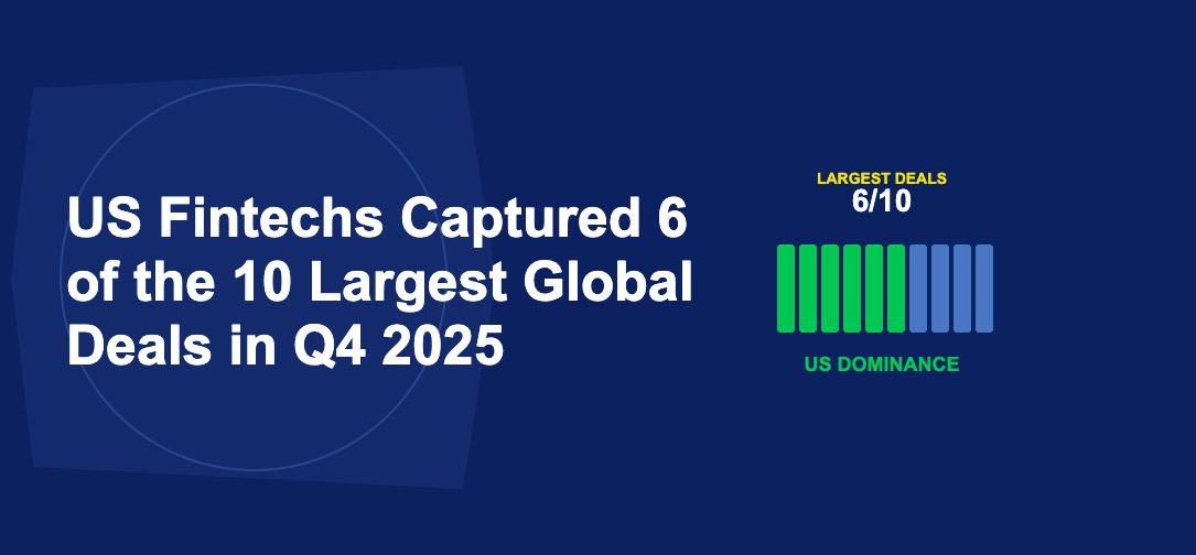 Ten vertical bars with six highlighted in green representing US deal dominance on dark blue background