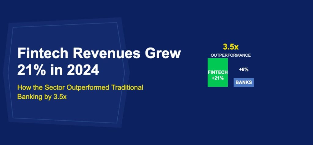 Tall green fintech bar next to short blue banking bar showing 3.5x outperformance comparison on dark blue background